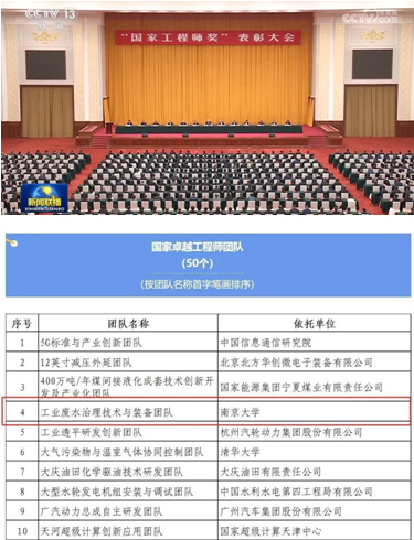 熱烈祝賀蘇州市環保產業協會會長馬楫同志所在技術團隊獲“國家卓越工程師團隊”表彰 熱烈祝賀蘇州市環保產業協會會長馬楫同志所在技術團隊獲“國家卓越工程師團隊”表彰