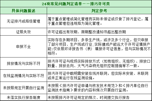 第三輪第三批中央環保督察全面啟動!附自查清單和執法檢查等重點內容 第三輪第三批中央環保督察全面啟動!附自查清單和執法檢查等重點內容