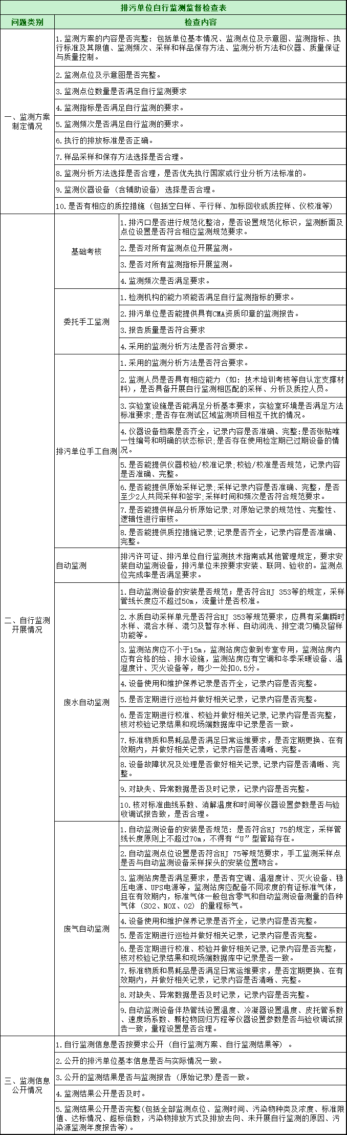 第三輪第三批中央環保督察全面啟動!附自查清單和執法檢查等重點內容 第三輪第三批中央環保督察全面啟動!附自查清單和執法檢查等重點內容