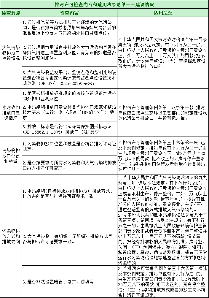 第三輪第三批中央環保督察全面啟動!附自查清單和執法檢查等重點內容 第三輪第三批中央環保督察全面啟動!附自查清單和執法檢查等重點內容