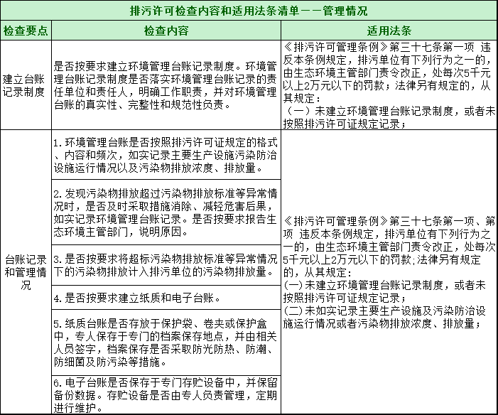 第三輪第三批中央環保督察全面啟動!附自查清單和執法檢查等重點內容 第三輪第三批中央環保督察全面啟動!附自查清單和執法檢查等重點內容