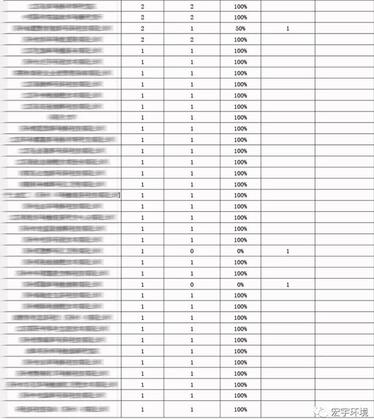 協(xié)會走訪副會長單位——宏宇環(huán)境洽談“土壤調查與修復專業(yè)委員會”籌備事宜