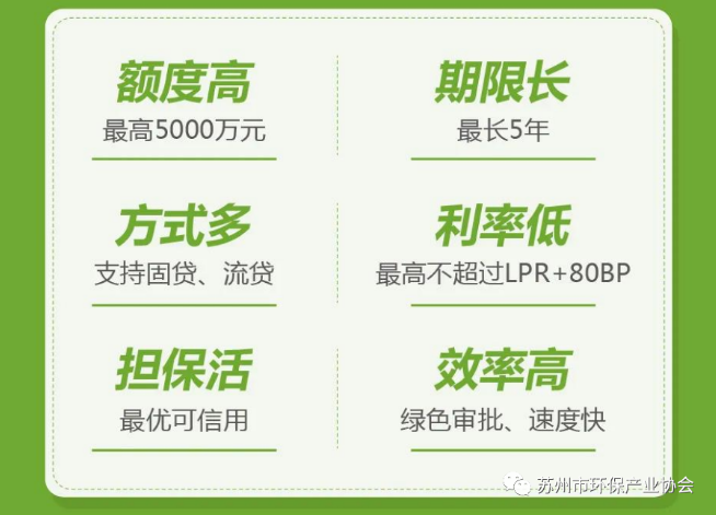 綠色金融共推行 環保貸款助發展