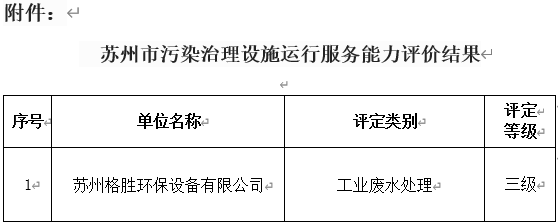 蘇州市污染治理設施運行服務能力評價公示